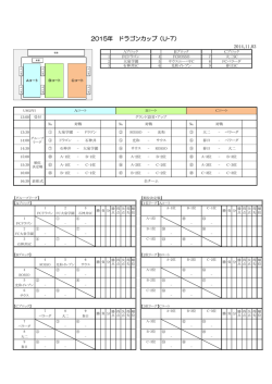 2015年 ドラゴンカップ（U-7）