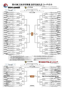 第45回 日本少年野球 春季全国大会 トーナメント