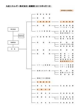 丸紅エネルギー株式会社・組織図（2015年4月1日）