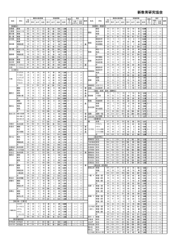 新教育研究協会 - 新教育SchoolGuideWeb
