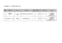 特別養護老人ホーム整備予定施設一覧表