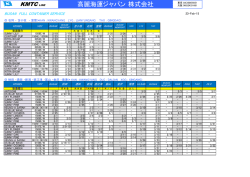 高麗海運ジャパン 株式会社