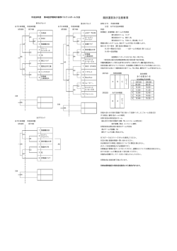 競技運営及び注意事項 - 伊勢崎市バスケットボール協会