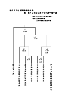 2015年群馬県春季大会組合せ