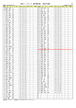 3月10日 熊日トーナメント選手権予選