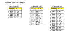 平成26年度森林情報士合格者名簿