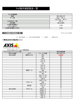 PoE動作確認製品一覧