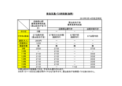 奈良交通バス時刻表(抜粋)