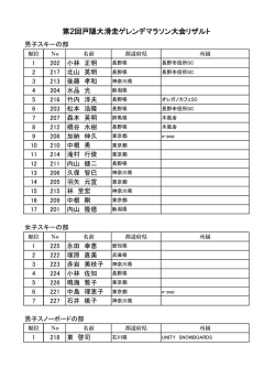 第2回戸隠大滑走ゲレンデマラソン大会リザルト