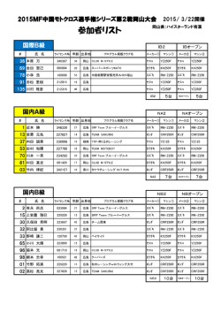 2015MFJ中国モトクロス選手権 第2戦 岡山大会 参加者リスト