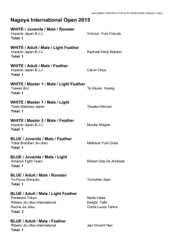 Nagoya International Open 2015
