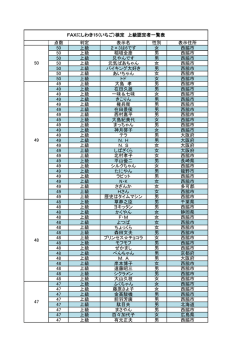 26年15検定上級者名簿（PDF：173.6KB）;pdf