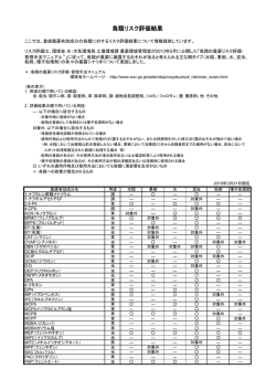 鳥類リスク評価結果