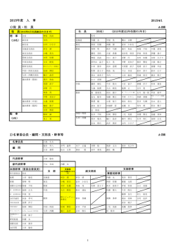 1)役 員・社 員 2)名誉委会長・顧問・支部長・幹事等 2015年度