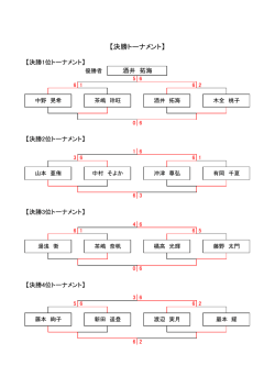 【決勝トーナメント】