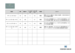 高級シガー葉を 30% 使用。 ほのかな甘さと