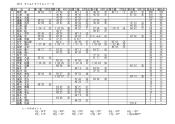 2014 タイムトライアルシリーズ 順位 氏 名 総合点 順位点 1