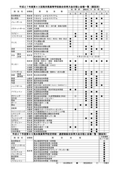 競技日程はこちら - 熊本県高等学校体育連盟