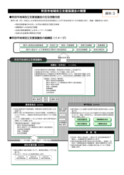 吹田市地域自立支援協議会の概要