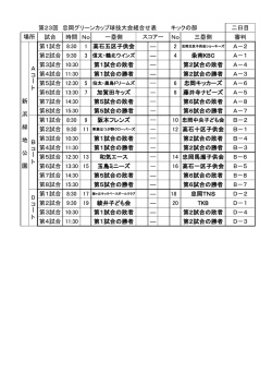 第23回 忠岡グリーンカップ球技大会組合せ表 キックの部 二日目 試合