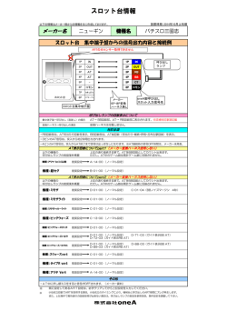 パチスロ三國志