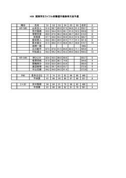 種目 氏名 S1 S2 S3 S4 S5 S6 合計 X AR