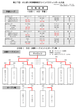 第27回のじぎく杯争奪車椅子ツインバスケットボール大会 結果速報