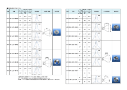 COB LED リフレクター rf15 BK-LED-794 rf14 BK-LED