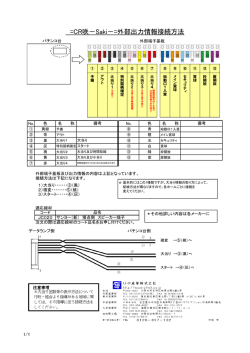 =CR咲－Saki－=外部出力情報接続方法