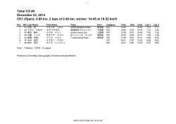 Tokai CX #4 December 23, 2014 CK1 (Open), 4.80 km, 2 laps of