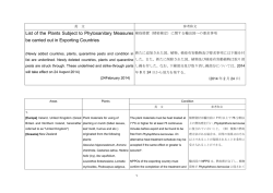 List of the Plants Subject to Phytosanitary Measures be carried out in