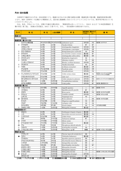 5.汽水・淡水魚 [PDFファイル／163KB]