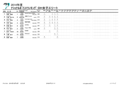 ﾅｼｮﾅﾙﾎﾟｲﾝﾄﾗﾝｷﾝｸﾞ：DH女子エリート 2014年度