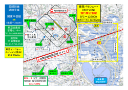 藤岡パラシュートジャンプ・ドロップゾーン