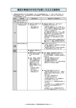 判定を必要とする建築物 - NPO法人 静岡県建築技術安心支援センター