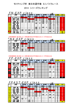 FN-EXP class FN4-EXP class FP4ST-EXP class FP