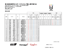 ダウンロード - 大学スポーツクライミング協会