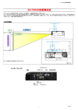 EH-TW530設置構成図
