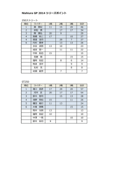 Nishiura GP 2014 シリーズポイント
