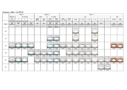 Panasonic LEDシーリングライト