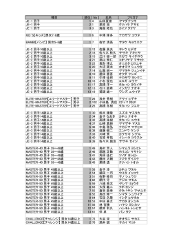 種目 順位 No 氏名 フリガナ JE-1 男子 1 4 山田夏樹 ヤマダナツキ JE-1