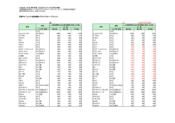 最大値 最小値 平均値 最大値 最小値 平均値 (cm) (cm) Ju.sg.ﾌﾞﾙｰｽﾀｰ