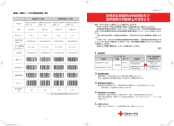 新規赤血球製剤の供給開始及び 既存製剤の供給停止