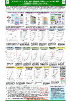 研究力指標と財務指標との関係についての分析と考察