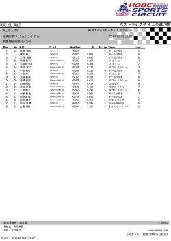 06SS_SSS_TT - 神戸スポーツサーキット