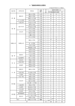 4 「通級指導教室」設置校