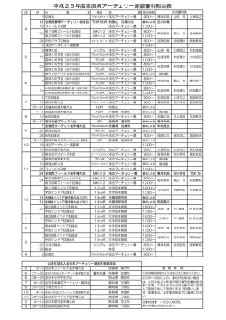 平成26年度奈良県アーチェリー連盟審判割当表