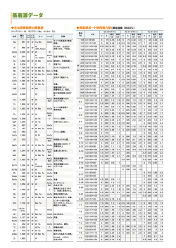 蒸着源データ資料