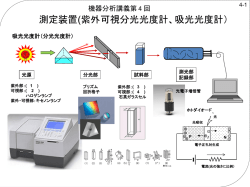 第 4 回