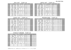 3PO@NT TOP10 PO@NT TOP10 ASS@ST TOP10 R巨BOUND
